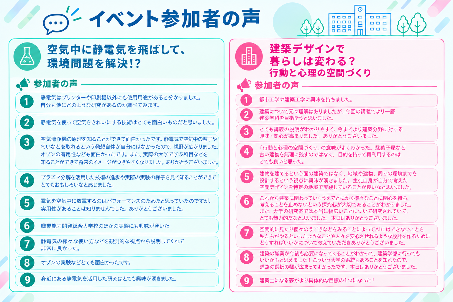 イベント参加者の声を掲載