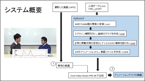 マルチモーダル情報を用いたキャリア支援