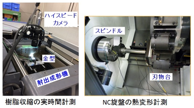 樹脂収縮の実時間計測とNC旋盤の熱変形計測の様子