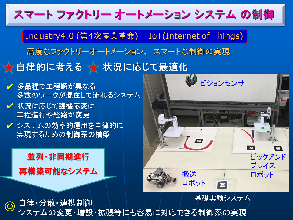 研究紹介「スマートファクトリーオートメーションシステムの制御」