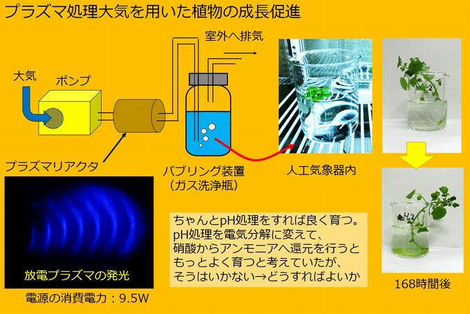 大気中からの窒素酸化物、アンモニウムイオン生成