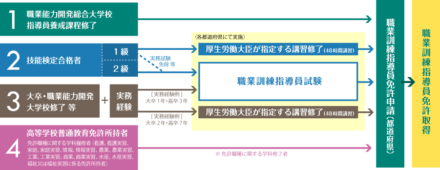 「ものづくり先生」への道