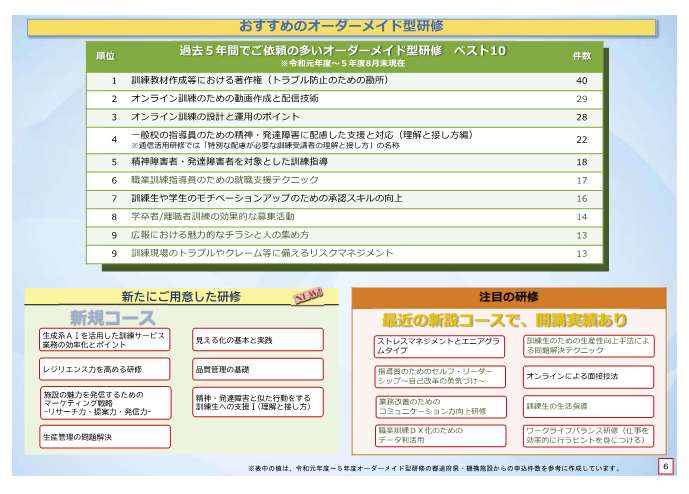 ご依頼の多かったオーダーメイド型研修上記10コースは、訓練教材作成等における著作権(トラブル防止のための勘所)、オンライン訓練のための動画作成と配信技術、オンライン訓練の設計と運用ポイント、一般校の指導員のための精神・発達障害に配慮した支援と対応(理解と接し方編)、精神障害者・発達障害者を対象とした訓練指導、職業訓練指導員のための就職支援テクニック、訓練生や学生のモチベーションのアップのための承認スキルの向上、学卒者・離職者訓練の効果的な募集活動、広報における魅力的なチラシと人の集め方、訓練現場のトラブルやクレーム等に備えるリスクマネジメントです。新たにご用意した研修は、生成系AIを活用した訓練サービス業務の効率化とポイント、レジリエンス力を高める技術、施設の魅力を発信するためのマーケティング戦略、生清管理の問題解決、見える化の基本と実践、品質管理の基礎、精神・発達障害と似た行動をする訓練生への支援です。注目の研修は、ストレスマネジメントとエニアグラムタイプ、指導員のためのセルフ・リーダーシップ、業務改善のためのコミュニケーション力向上研修、職業訓練DX化のためのデータ利活用、訓練生のための生産性向上手法による問題解決テクニック、オンラインによる面接技法、訓練生の生活指導、ワークライフバランス研修です。